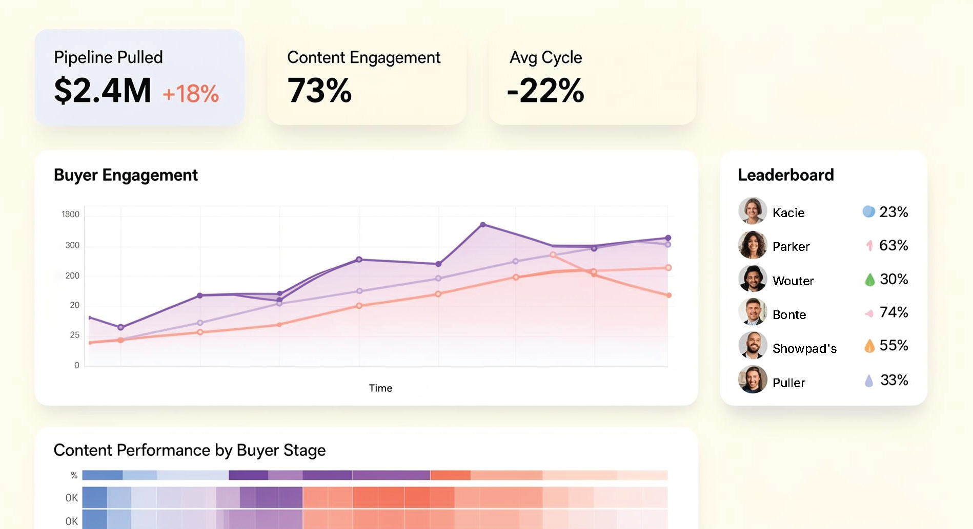 Puller Performance Insights interface